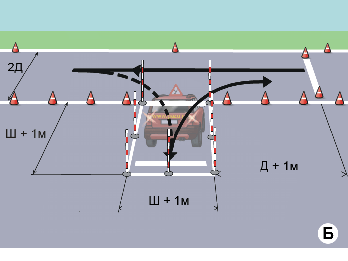 Упражнение Разворот и парковка на закрытой от движения площадке
