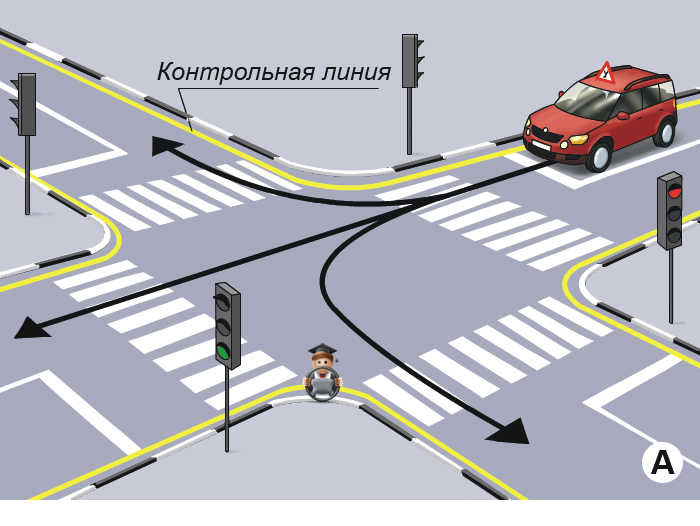 Упражнение Проезд регулируемого перекрестка на автоматизированном автодроме