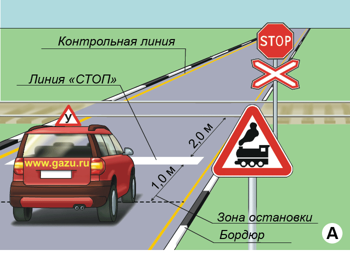 Упражнение Проезд нерегулируемого железнодорожного переезда на автоматизированном автодроме