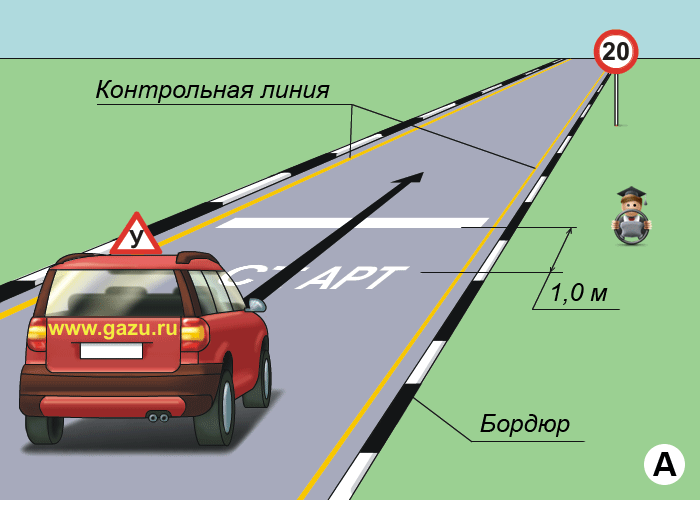 Упражнение  Старт на автоматизированном автодроме