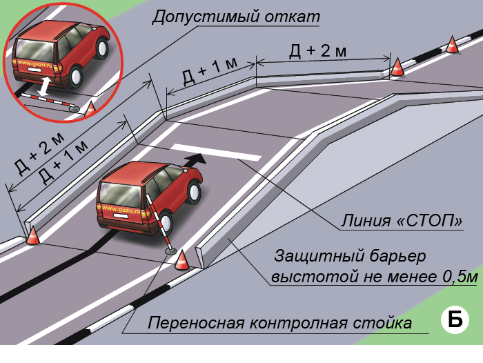 Упражнение Остановка и начало движения на подъеме на закрытой от движения площадке