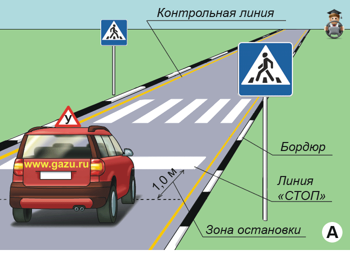 Упражнение Проезд пешеходного перехода на автоматизированном автодроме