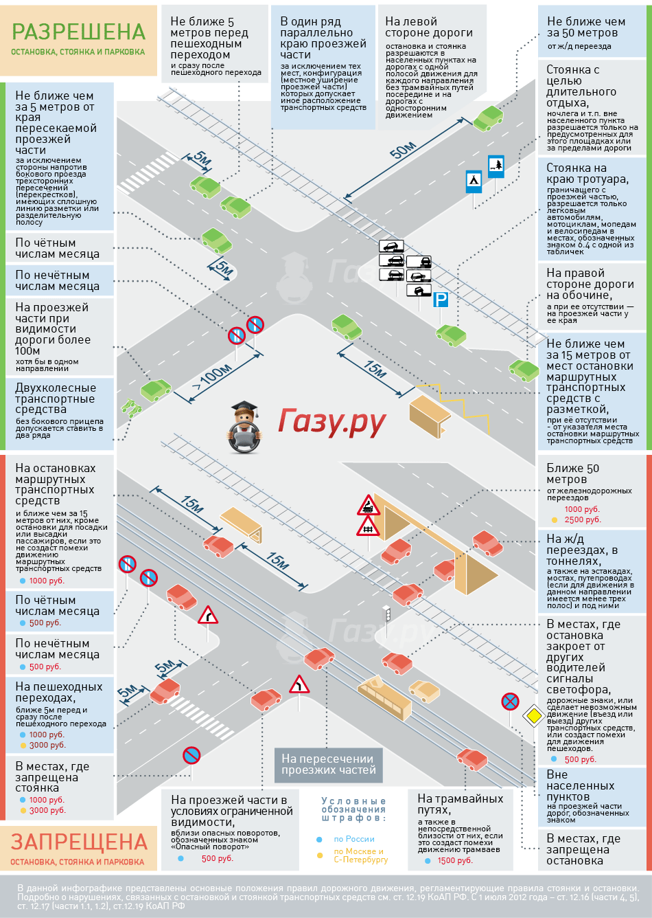 Правила парковки - где разрешена и где запрещена парковка