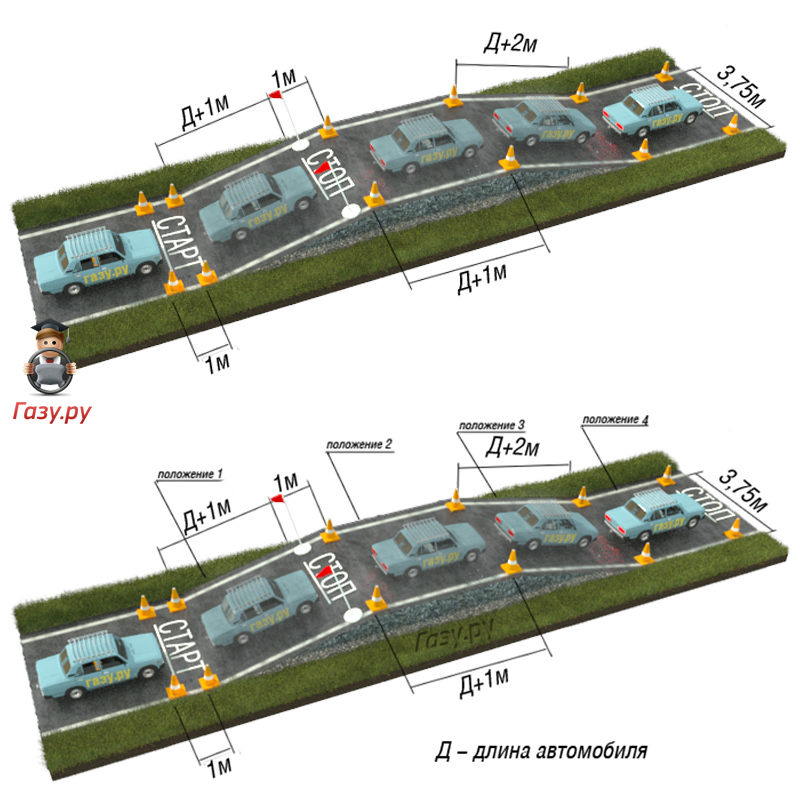 Эстакада на автомате. Экзамен ГАИ площадка упражнения. Экзамен ГАИ площадка схема. Схема сдачи экзамена на автодроме. Экзамен ГИБДД 2020 площадка схема.
