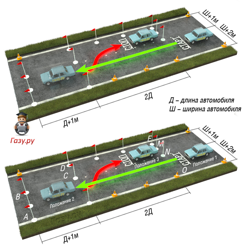 Как сдать экзамен пдд с первого. Схема площадки для сдачи экзамена в ГИБДД. Экзамен ПДД автодром упражнения. Экзамен ПДД параллельная парковка. Параллельная парковка 2022.
