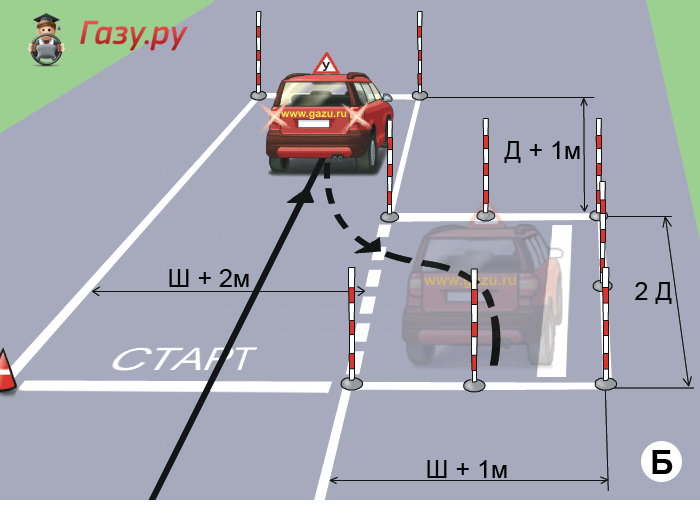 Сдача вождения в гаи видео. Упражнение параллельная парковка на автодроме схема. Схема параллельной парковки на автодроме. Параллельная парковка схема на площадке. Габариты упражнения параллельная парковка.
