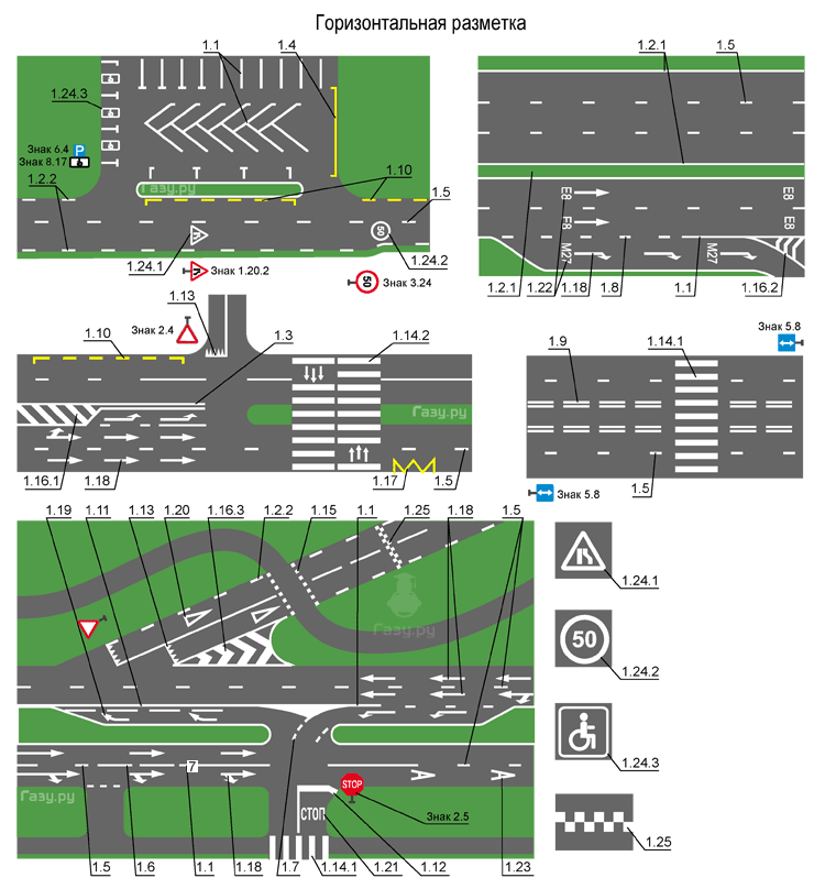 горизонтальная дорожная разметка