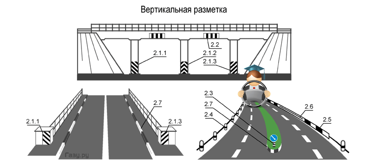 вертикальная дорожная разметка