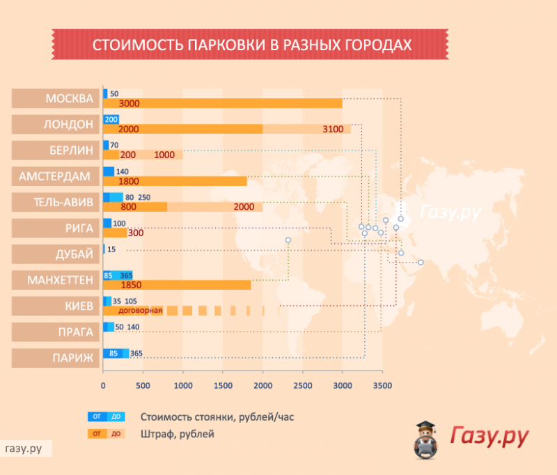 Сколько стоит парковка в разных городах