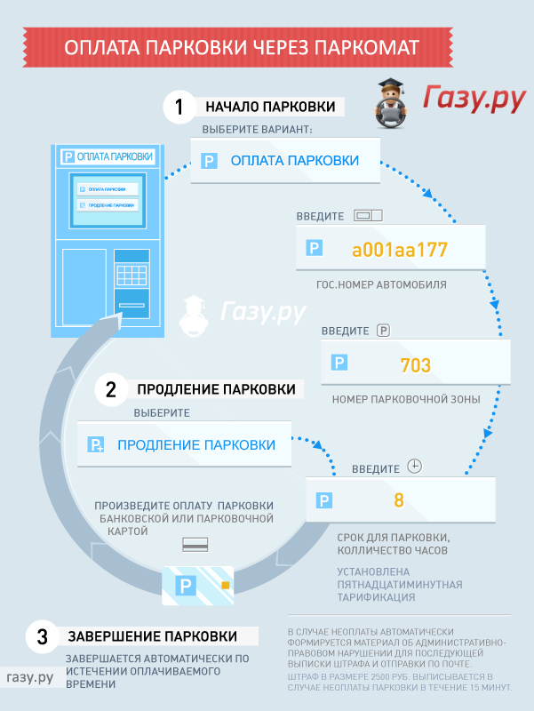 Оплата парковки через паркомат - инфографика