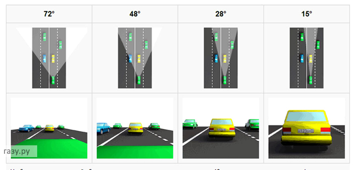 угол обзора видеорегистратора