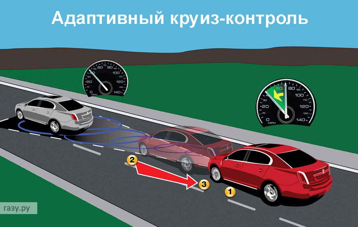 Электронные системы автомобиля: секреты аббревиатур | Газу Ру