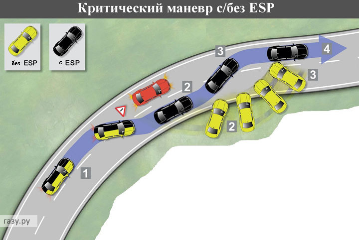 Электронные системы автомобиля - безопасность и комфорт