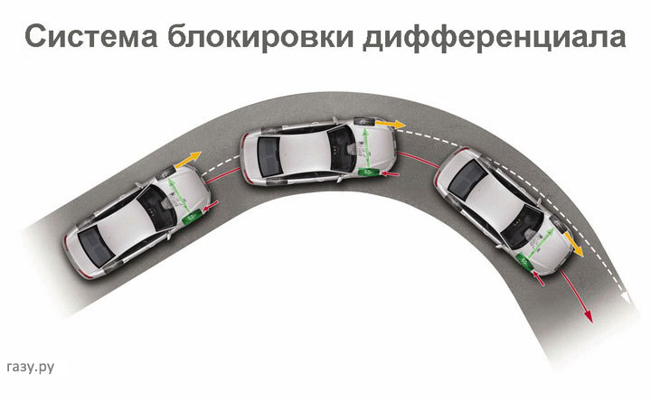 Электронные системы автомобиля: секреты аббревиатур | Газу Ру